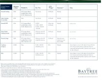 A welcome to Baytree brochure, outlining Products and Services